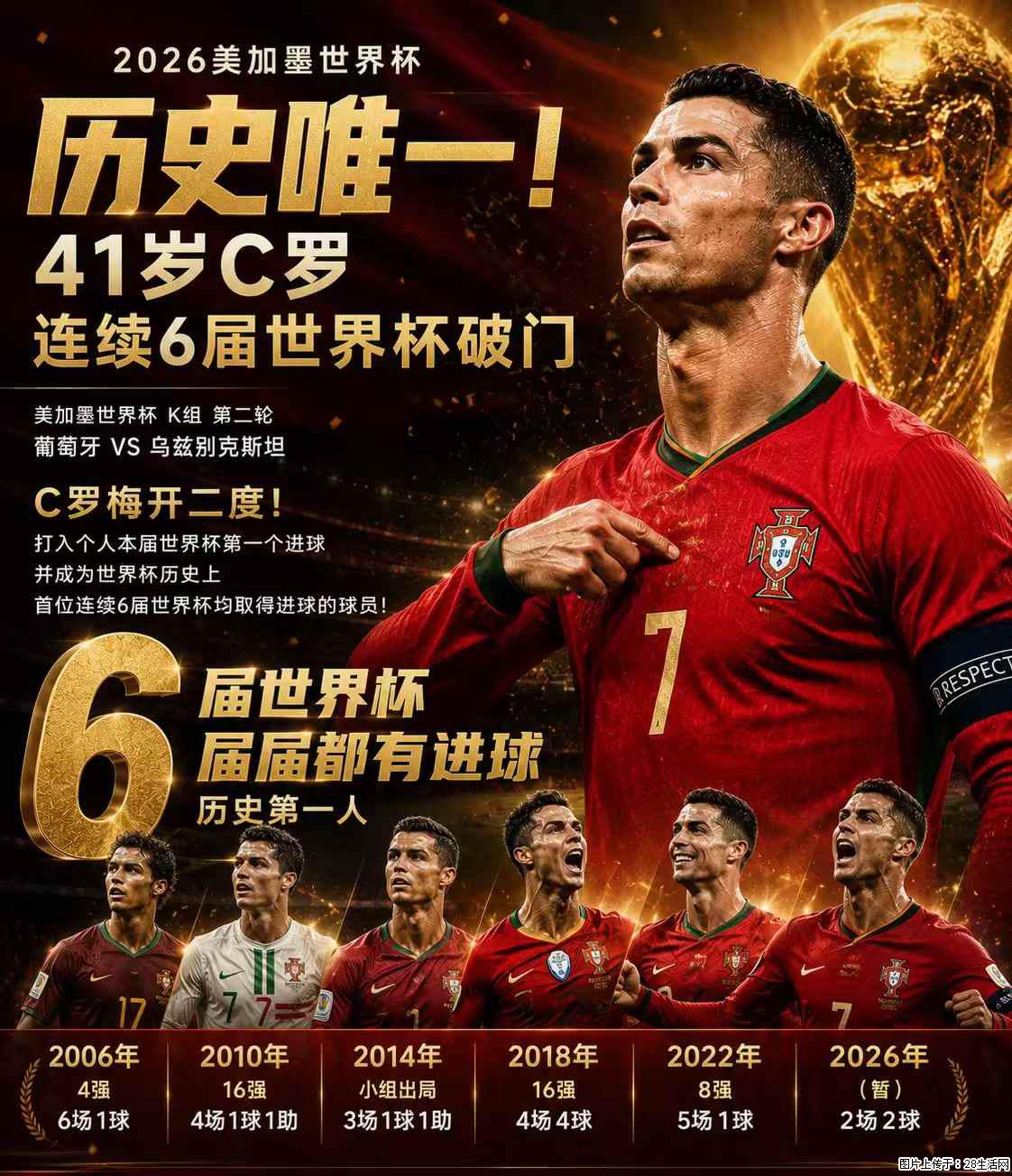2026美加墨世界杯 历史唯一！41岁C罗 连续6届世界杯破门 - 运动休闲 - 和田生活社区 - 和田28生活网 ht.28life.com