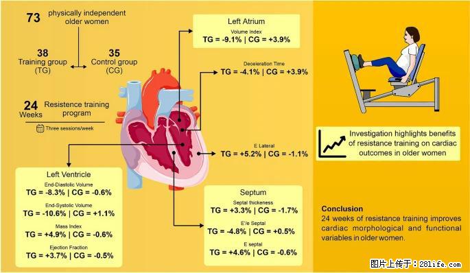 坚持这种运动6个月，心脏有了显著变化！不是跑步，也不是走路 - 和田生活资讯 - 和田28生活网 ht.28life.com
